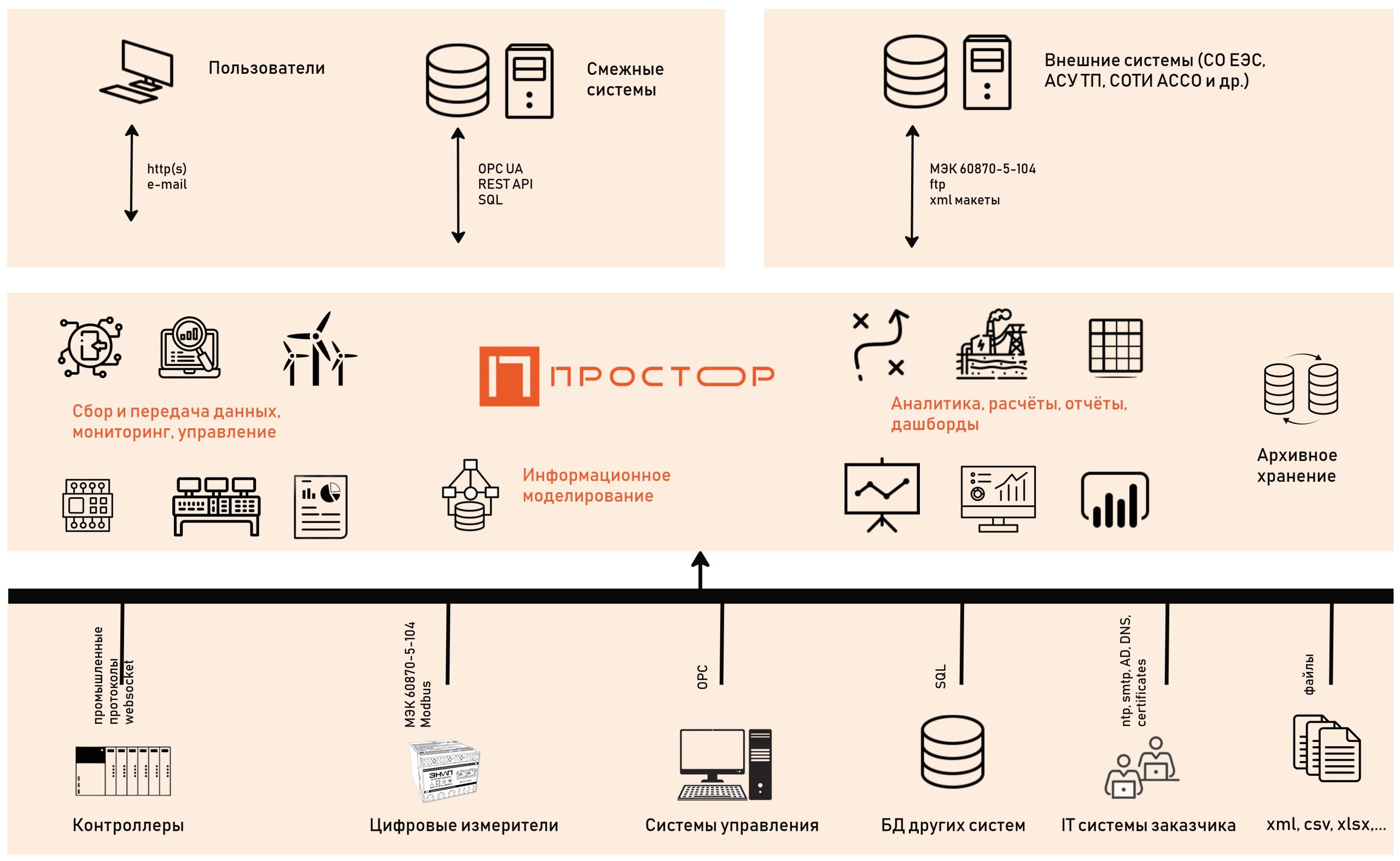 Окружение и функции ПРОСТОР